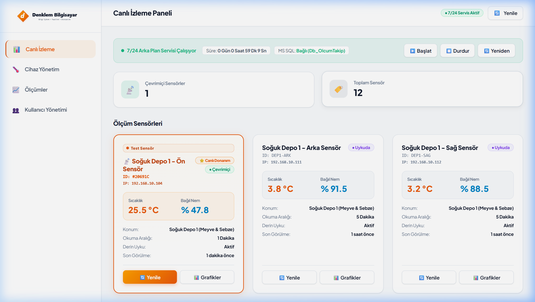 Merkezi Dashboard ve Canlı Telemetri Paneli